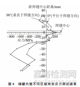 316L奥氏体不锈钢碱液储罐开裂失效分析