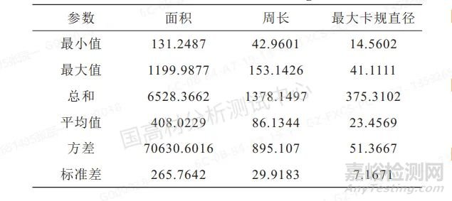 如何用三维视频光学显微镜对高分子材料进行检测和失效分析