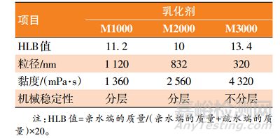 新型非离子水性环氧分散体的制备及性能研究