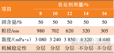 新型非离子水性环氧分散体的制备及性能研究