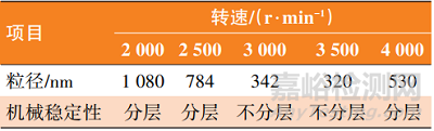 新型非离子水性环氧分散体的制备及性能研究