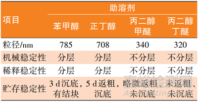 新型非离子水性环氧分散体的制备及性能研究