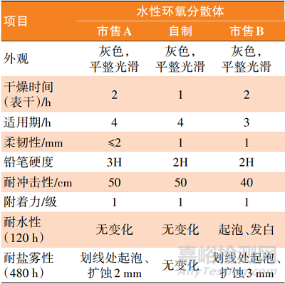 新型非离子水性环氧分散体的制备及性能研究