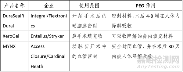 可降解医用材料的发展与应用，覆盖心脏瓣膜、冠脉支架、药物输送等