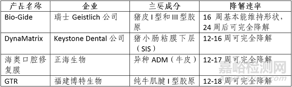 可降解医用材料的发展与应用，覆盖心脏瓣膜、冠脉支架、药物输送等