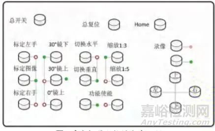 医用手术机器人可用性评价方法研究