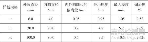 电缆绝缘层结构测试仪校准的若干问题