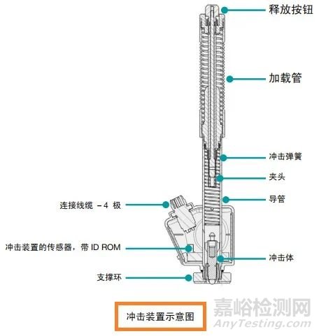 便携式里氏硬度计测不准怎么办