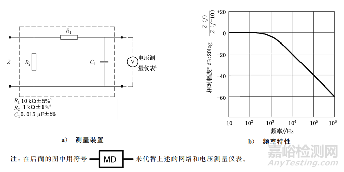 IEC60601 医用电气设备标准常用术语