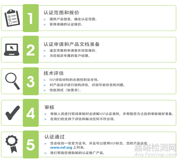 NSF/ANSI 2 食品设备标准更新 --认证范围增加玻璃及类玻璃材料餐具