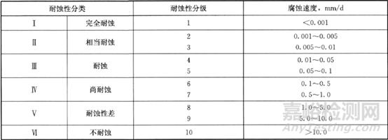 金属选材基本原则与方法