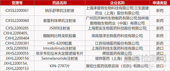 【药研发0623】杭州嘉因SMA基因疗法获批临床 | 信达PD-1/IL-2抗体获批肿瘤临床...