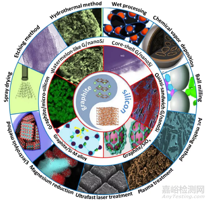 软包电芯原位膨胀厚度测试方法