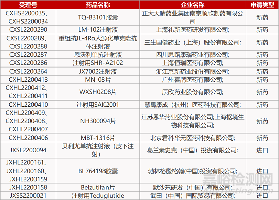 【药研发0624】石药RANKL抗体新药报产 | 正大天晴三靶点激酶抑制剂报产...