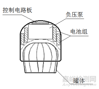 电动拔罐器注册审查指导原则（征求意见稿）发布（附全文）