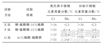 不锈钢晶间腐蚀试验方法标准GB/T 4334—2020 更新解读