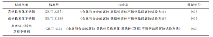 不锈钢晶间腐蚀试验方法标准GB/T 4334—2020 更新解读