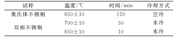 不锈钢晶间腐蚀试验方法标准GB/T 4334—2020 更新解读