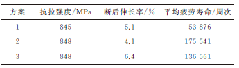 大厚度TC4钛合金铸件钨极惰性气体保护焊的最优工艺确定及其接头力学性能