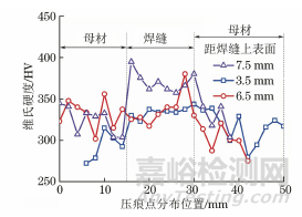 大厚度TC4钛合金铸件钨极惰性气体保护焊的最优工艺确定及其接头力学性能