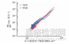 大厚度TC4钛合金铸件钨极惰性气体保护焊的最优工艺确定及其接头力学性能