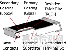 薄膜和厚膜电阻之间的区别