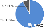 薄膜和厚膜电阻之间的区别
