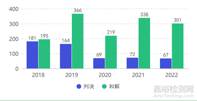 2022年上半年加州65违规处罚案例分析