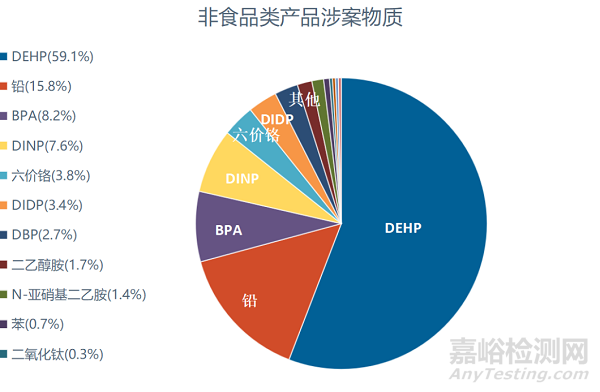 2022年上半年加州65违规处罚案例分析