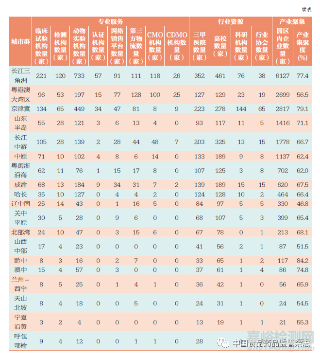 从产业发展指数看中国医疗器械产业分布格局