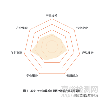 从产业发展指数看中国医疗器械产业分布格局