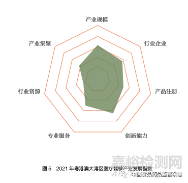 从产业发展指数看中国医疗器械产业分布格局