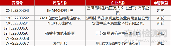 【药研日报0627】信立泰降糖新药Ⅲ期临床积极 | 宜明昂科CD70单抗报IND...