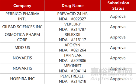 【药研日报0627】信立泰降糖新药Ⅲ期临床积极 | 宜明昂科CD70单抗报IND...