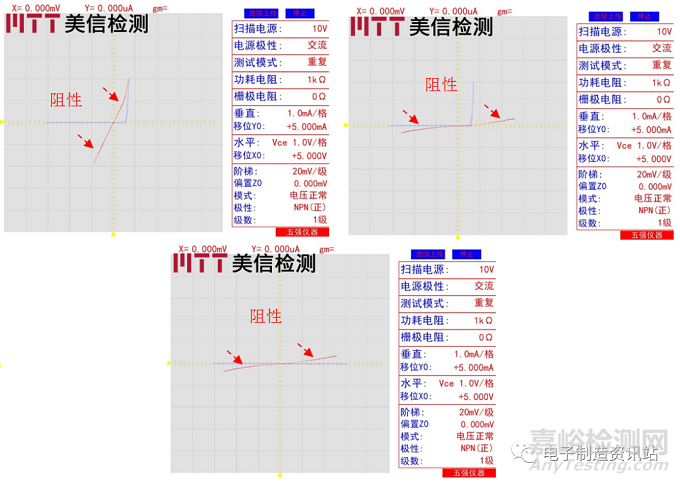 三极管烧毁失效分析及预防对策