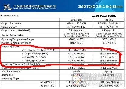 晶振的频率精度、稳定度及长期稳定度