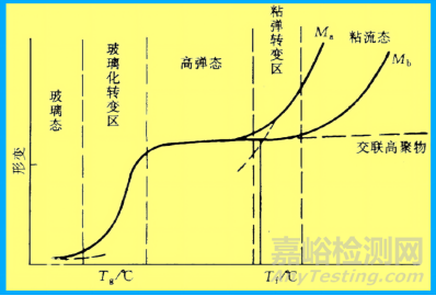 铝型材用邦定金属粉稳定性的研究