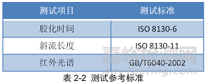 铝型材用邦定金属粉稳定性的研究