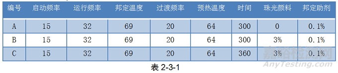 铝型材用邦定金属粉稳定性的研究