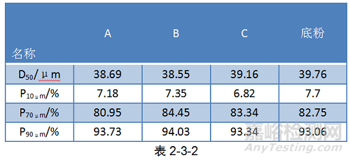 铝型材用邦定金属粉稳定性的研究