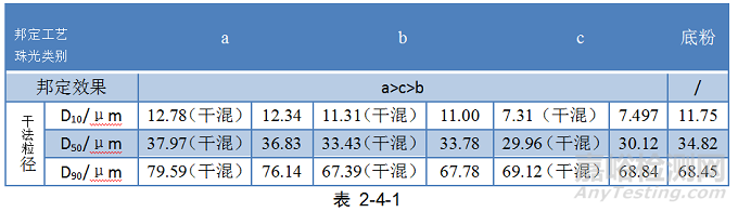 铝型材用邦定金属粉稳定性的研究