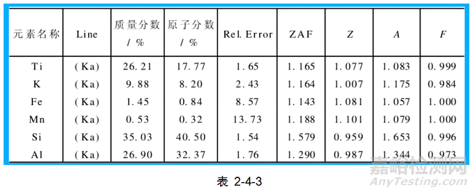 铝型材用邦定金属粉稳定性的研究