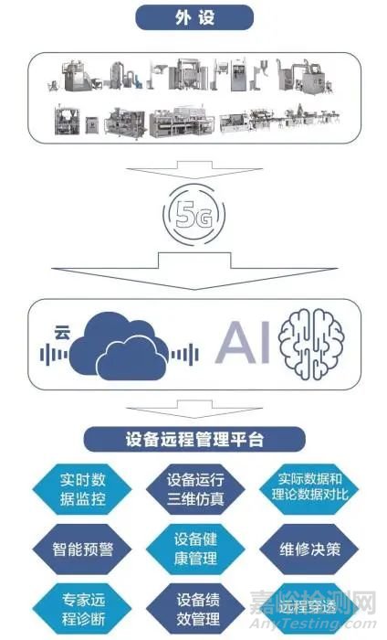 5G技术加速中药制剂产业数字化转型