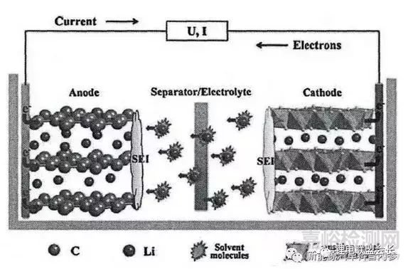 详解锂电池老化制度对电池性能的影响