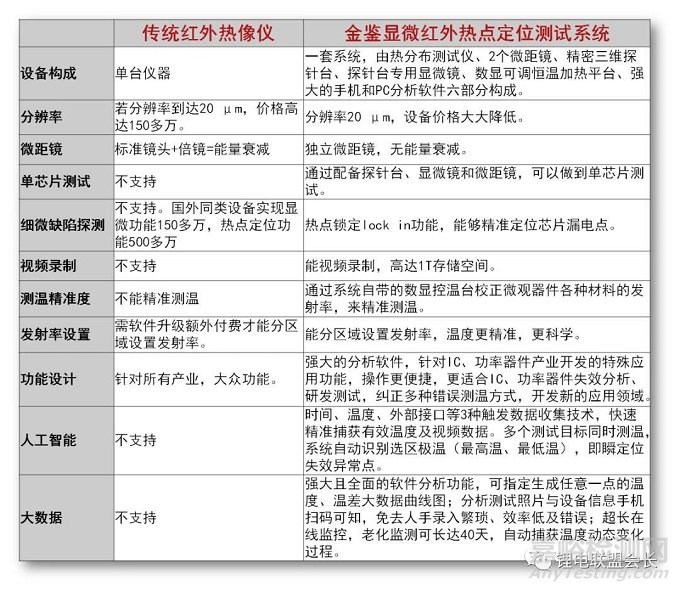 详解锂电池老化制度对电池性能的影响