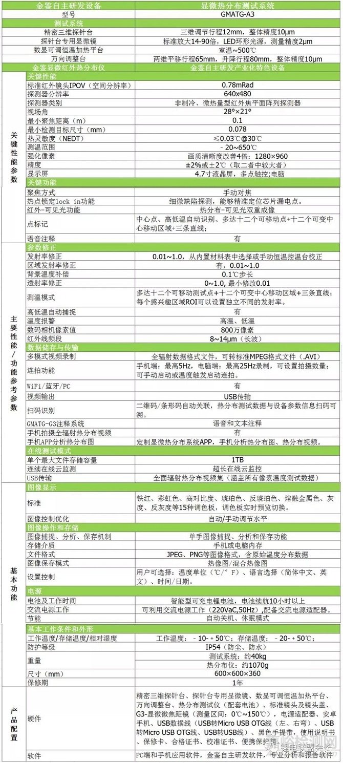 详解锂电池老化制度对电池性能的影响