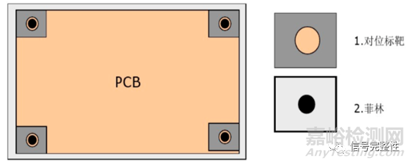 交换机的PCB可靠性设计