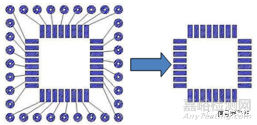 交换机的PCB可靠性设计