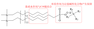 被忽略的强极性碱性化合物液相分析方法开发技巧