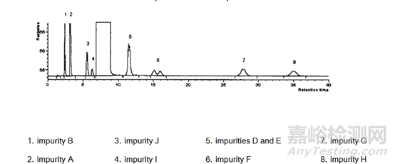 被忽略的强极性碱性化合物液相分析方法开发技巧